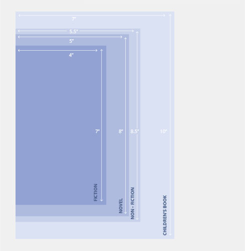 Book sizes and formats Book sizes and formats