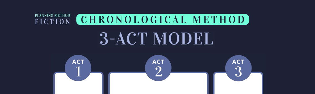 The 3-Act Structure can lend a cinematic feel to your story. The 3-Act Structure can lend a cinematic feel to your story.