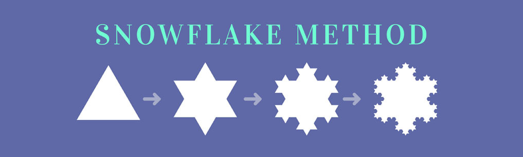 The Snowflake Method might be the most comprehensive outlining method you could choose from this article. The Snowflake Method might be the most comprehensive outlining method you could choose from this article.